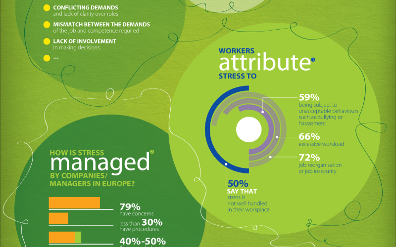 Conference on Managing Stress at work for the Nursing staff of Evangelismos General Hospital
