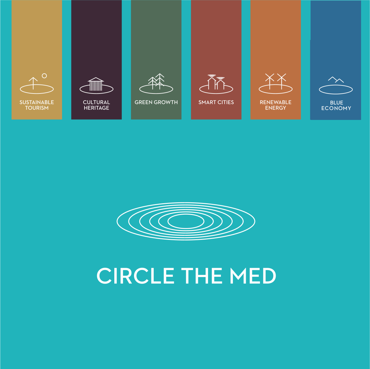 Οnline Conference on circular economy: Circle the Med Forum 2020
